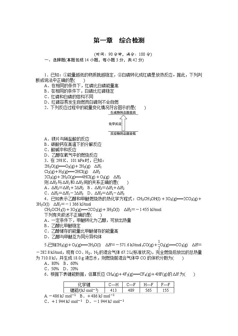 第一章　综合检测第1页