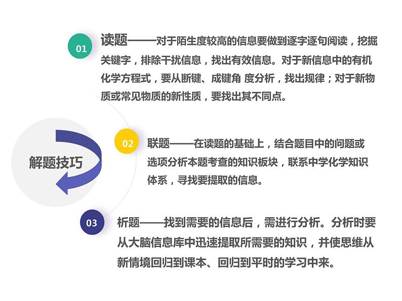 第05讲   化学与STSE（精讲课件）-2023届高考专题复习第2页