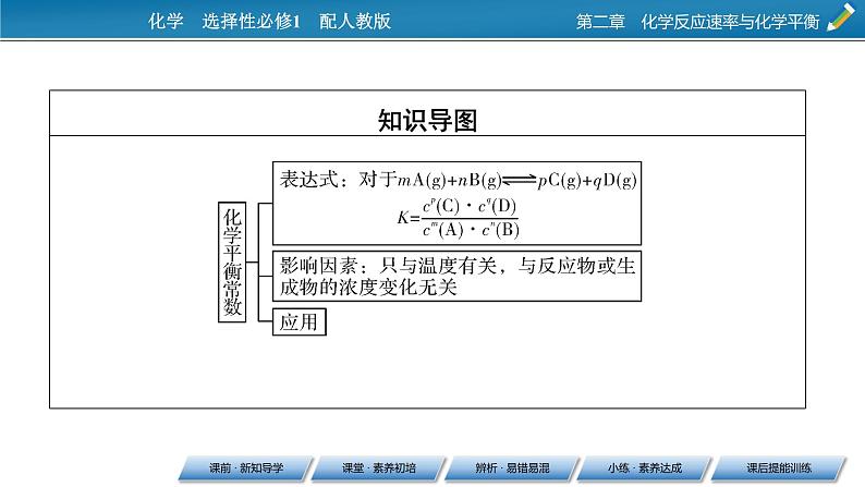 第2章 第2节 第2课时 化学平衡常数课件PPT第4页