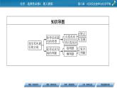 第2章 第3节 化学反应的方向课件PPT