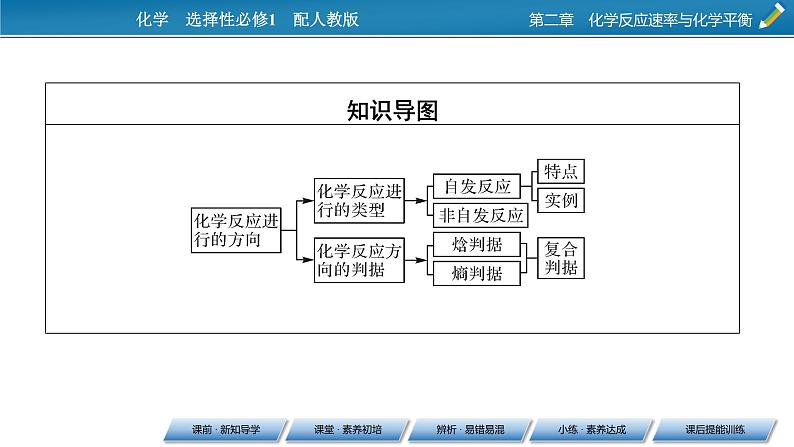 第2章 第3节 化学反应的方向课件PPT第4页