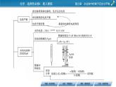 第3章 本章總結(jié)課件PPT