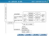 第3章 本章總結(jié)課件PPT