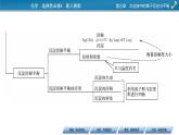 第3章 本章總結(jié)課件PPT