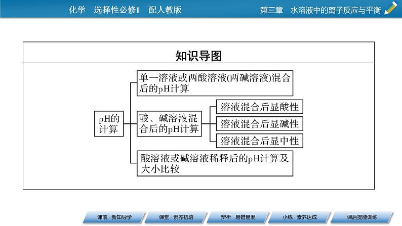 第3章 第2节 第2课时 pH的计算课件PPT04
