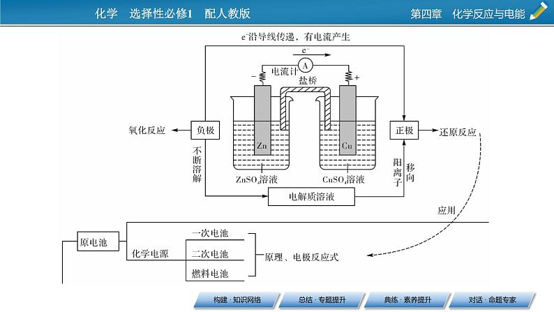 第4章 本章总结课件PPT第3页