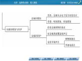 第4章 本章总结课件PPT