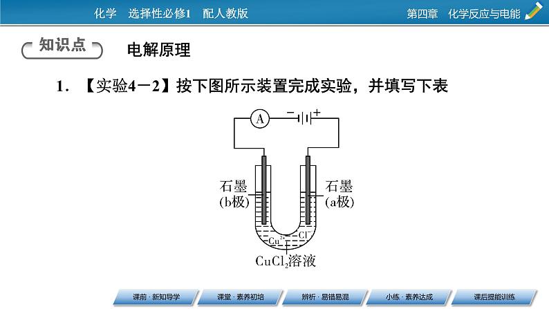 第4章 第2节 第1课时 电解原理课件PPT第6页