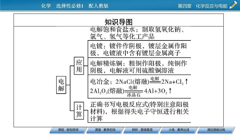 第4章 第2节 第2课时 电解原理的应用课件PPT第4页