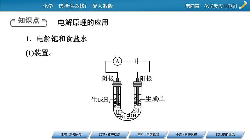 第4章 第2节 第2课时 电解原理的应用课件PPT第6页