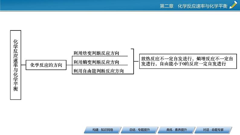 第2章 本章总结课件PPT05