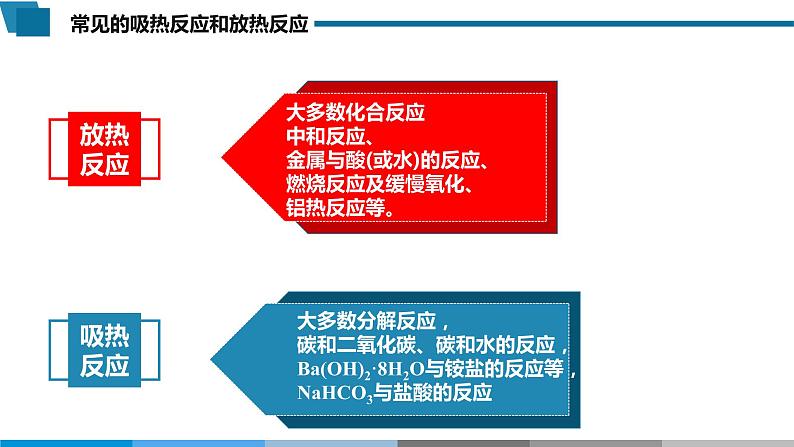 选择性必修1 第一章 第一节 第2课时  反应热与焓变-教学课件03