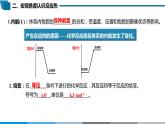 选择性必修1 第一章 第一节 第2课时  反应热与焓变-教学课件