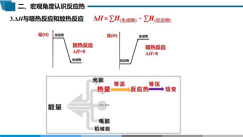 选择性必修1 第一章 第一节 第2课时  反应热与焓变-教学课件06