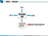 選擇性必修1 第一章 第一節(jié) 第3課時  熱化學(xué)方程式  燃燒熱-教學(xué)課件