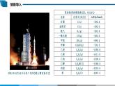 選擇性必修1 第一章 第二節(jié) 第1課時 蓋斯定律-教學(xué)課件