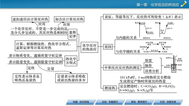 第1章 本章总结课件PPT03