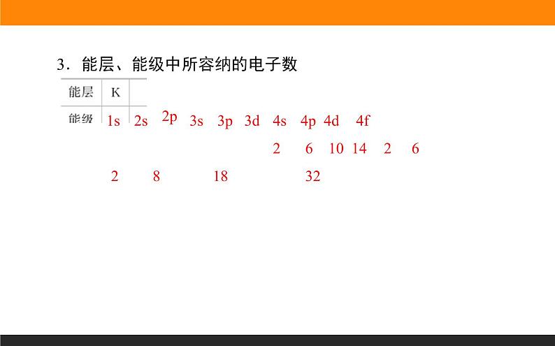 第一节 原子结构 1.1.1课件PPT第6页