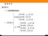 第二节 原子结构与性质 1.2.1课件PPT