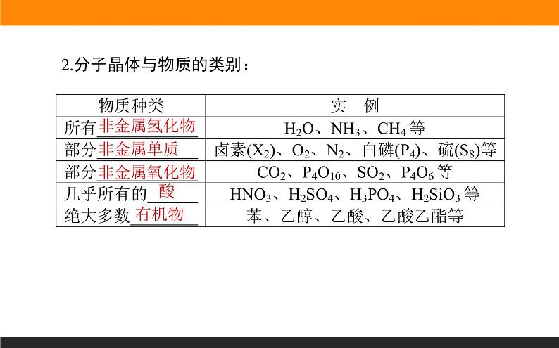 第二节 分子晶体与共价晶体 3.2课件PPT第5页