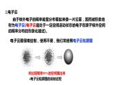 1.1原子结构第3课时  课件   2022-2023学年高二化学人教版（2019）选择性必修2