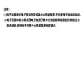 1.1原子结构第3课时  课件   2022-2023学年高二化学人教版（2019）选择性必修2
