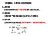 1.2原子结构与元素性质 第1课时  课件  2022-2023学年高二化学人教版（2019）选择性必修2