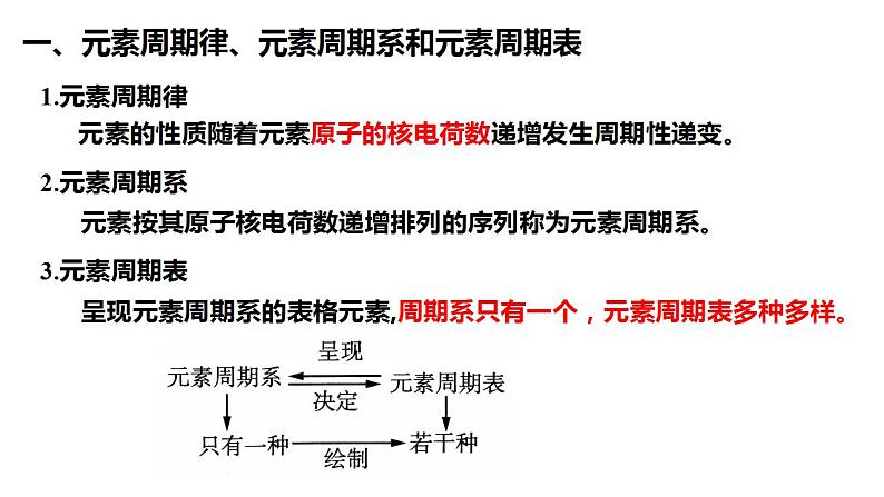 1.2原子结构与元素性质 第1课时  课件  2022-2023学年高二化学人教版（2019）选择性必修2第2页