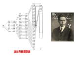 1.2原子结构与元素性质 第1课时  课件  2022-2023学年高二化学人教版（2019）选择性必修2