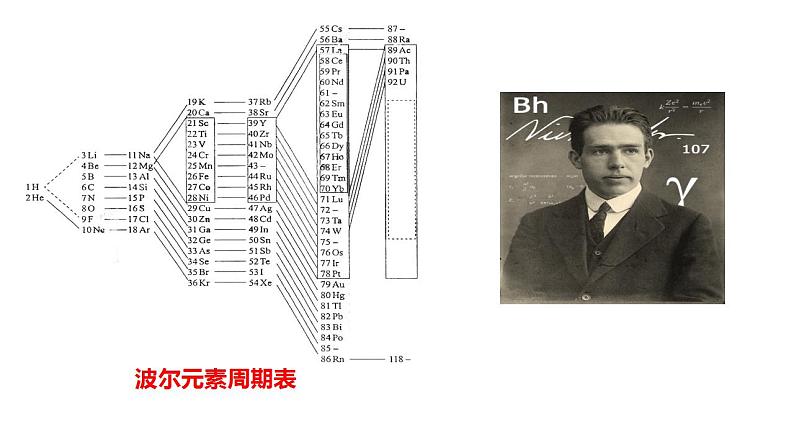 1.2原子结构与元素性质 第1课时  课件  2022-2023学年高二化学人教版（2019）选择性必修2第5页