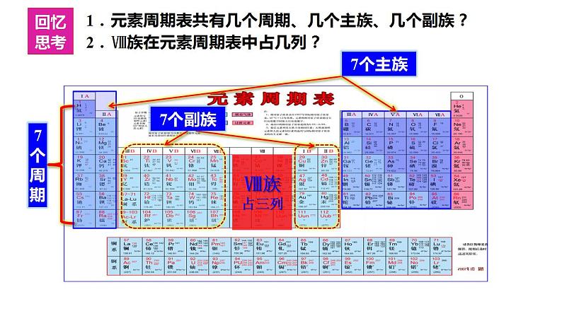 1.2原子结构与元素性质 第1课时  课件  2022-2023学年高二化学人教版（2019）选择性必修2第6页