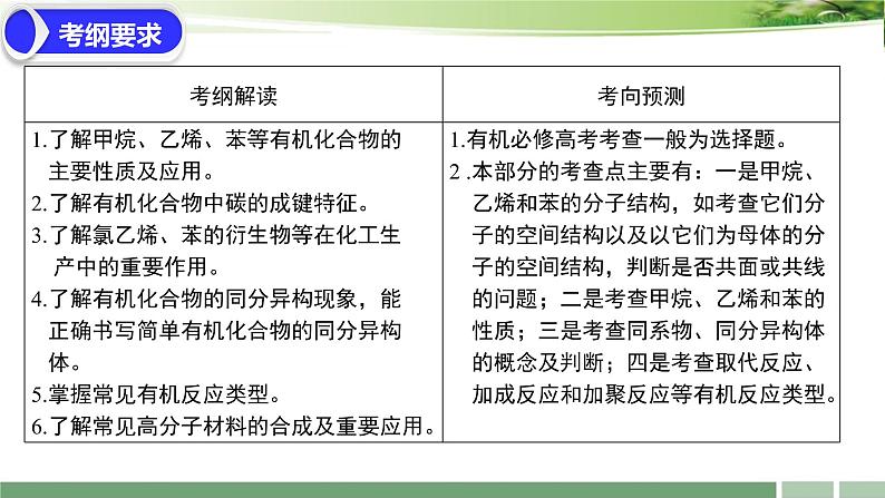 2023届高考化学一轮复习课件：《第29讲　重要的烃　同分异构体》02