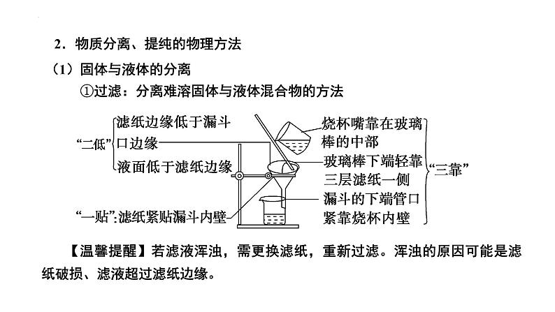 第37讲+物质的分离和提纯-备战2023年高考化学一轮复习全考点精选课件（全国通用）04