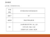 2023届高三化学高考备考一轮复习分子结构与性质课件