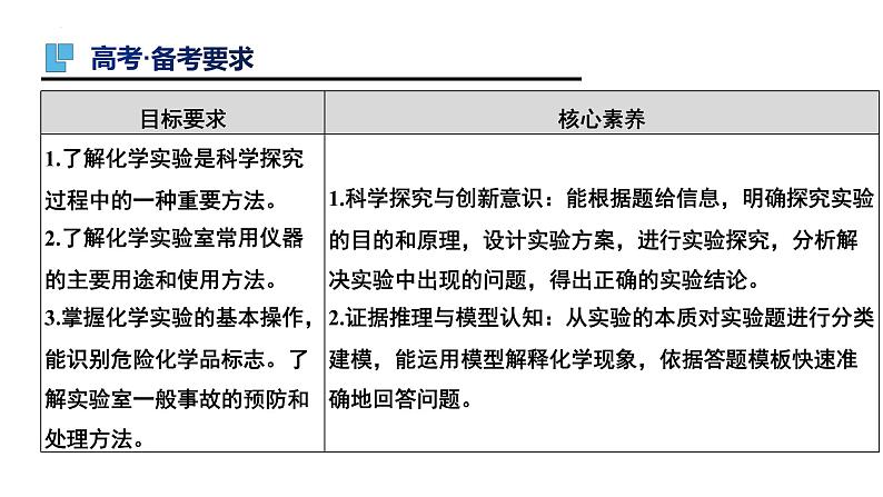 第36讲+化学实验仪器和基本操作（二）-备战2023年高考化学一轮复习全考点精选课件（全国通用）02