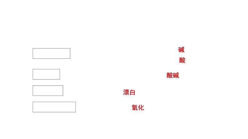 第36讲+化学实验仪器和基本操作（二）-备战2023年高考化学一轮复习全考点精选课件（全国通用）07