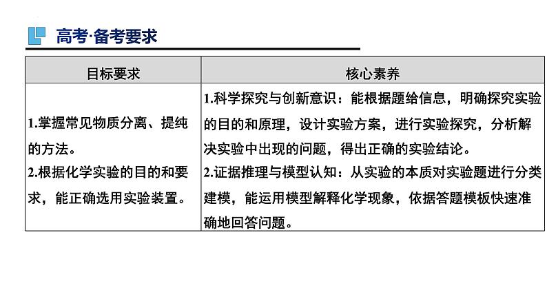 第37讲+物质的分离和提纯-备战2023年高考化学一轮复习全考点精选课件（全国通用）02