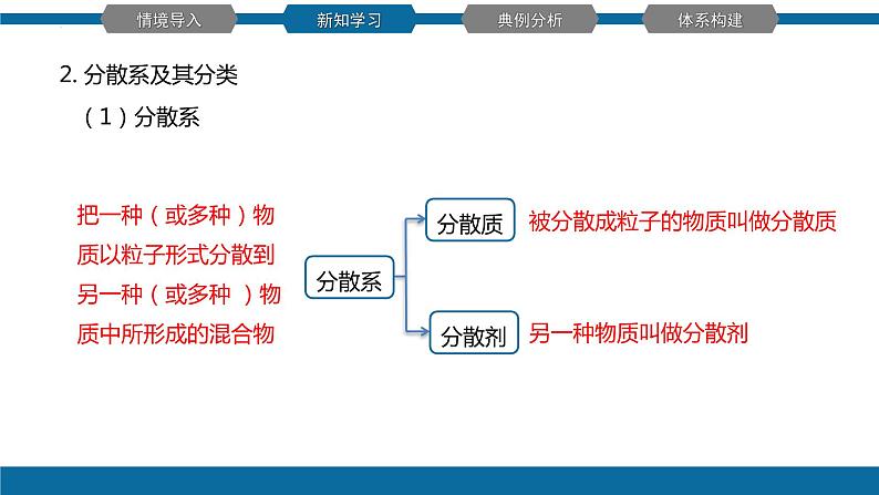 化学人教版（2019）必修第一册1.1.2分散系及其分类 课件04