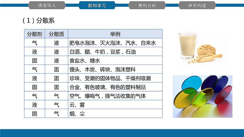 化学人教版（2019）必修第一册1.1.2分散系及其分类 课件05