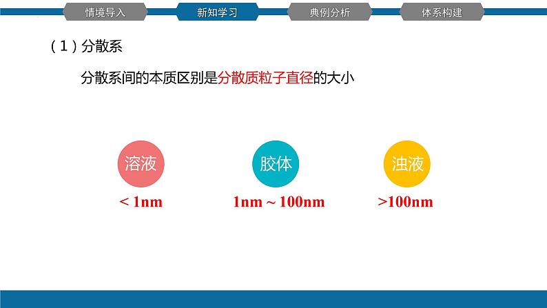 化学人教版（2019）必修第一册1.1.2分散系及其分类 课件06