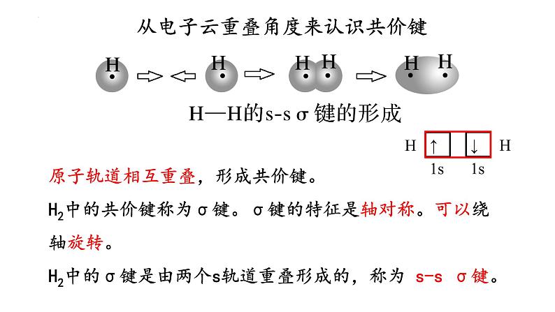 化学人教版（2019）选择性必修2 2.1.1共价键（共29张ppt）第6页