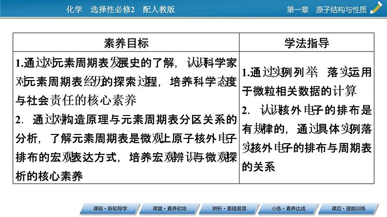 第1章　第2节　第1课时 原子结构与元素周期表课件PPT第3页