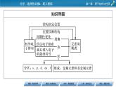 第1章　第2节　第1课时 原子结构与元素周期表课件PPT