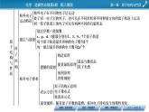 第一章　原子结构与性质 总结课件PPT