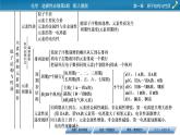 第一章　原子结构与性质 总结课件PPT