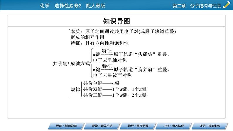 第2章　第1节 共价键课件PPT第7页