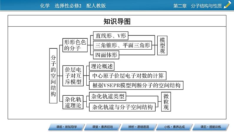 第2章　第2节 分子的空间结构课件PPT第3页