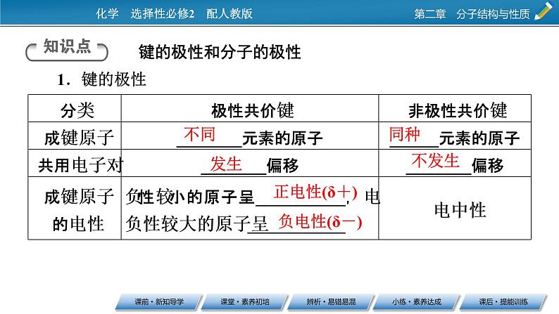 第2章　第3节　第1课时 共价键的极性课件PPT05