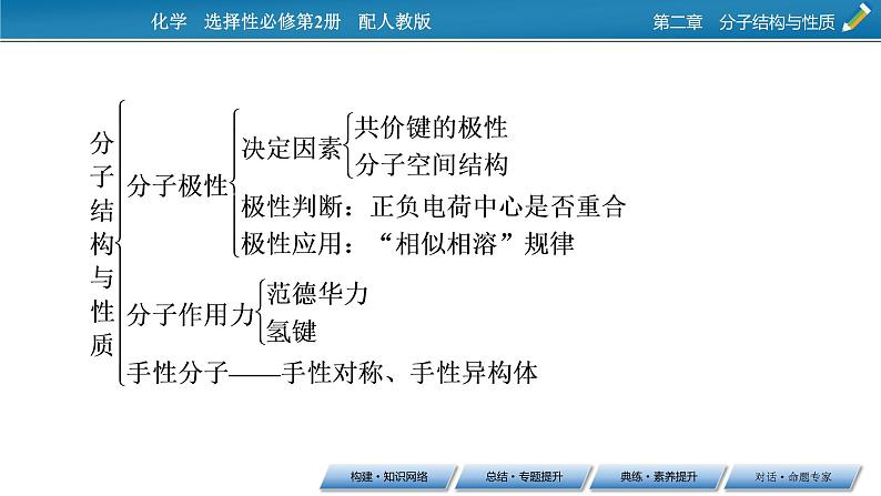 第二章　分子结构与性质 总结课件PPT05