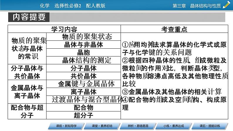 第3章　第1节 物质的聚集状态与晶体的常识课件PPT04